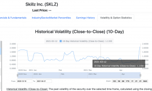SKLZ historical implied volatility March 2021